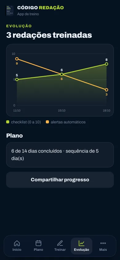 Gráfico de evolução das redações